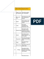 Kisi Kisi Soal Us MTK 2023-2024