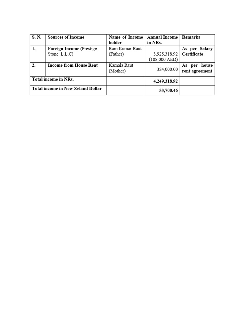 Income Sources and Annual Earnings | PDF