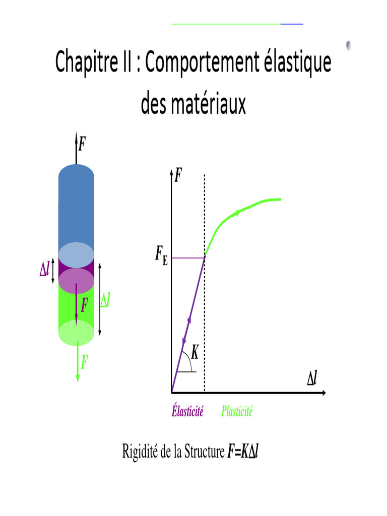 Comportement élastique des matériaux | PDF | Élasticité (Physique ...