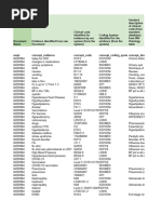 DM, HTN & CKD Combination Coding | PDF