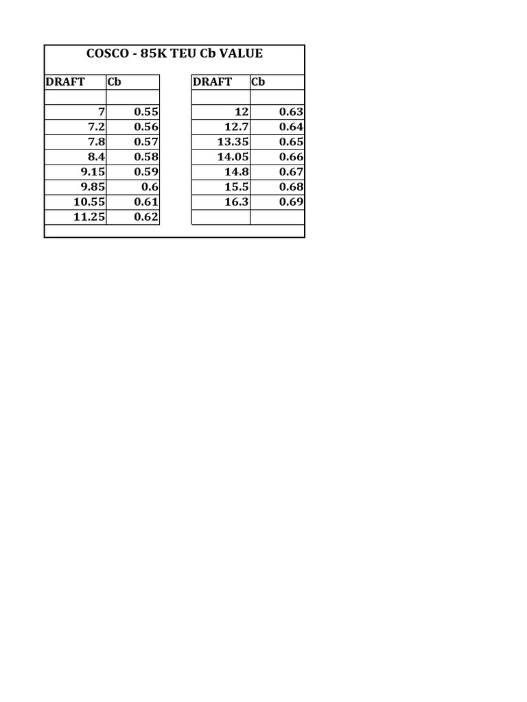 COSCO 85K TEU Capacity Values | PDF | Technology & Engineering