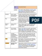 Text Types and Their Conventions