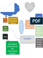 Holida Peta Konsep Module 7