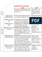 Speaking Ielts Analysis