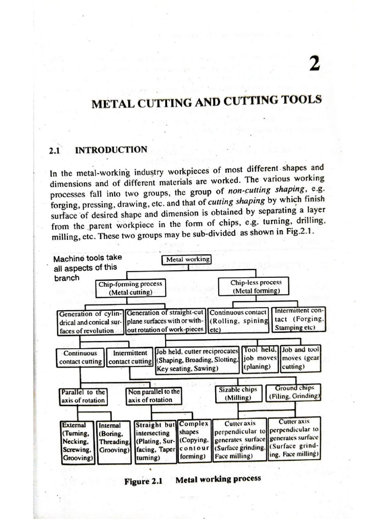 Study Material_Machine Shop PDF