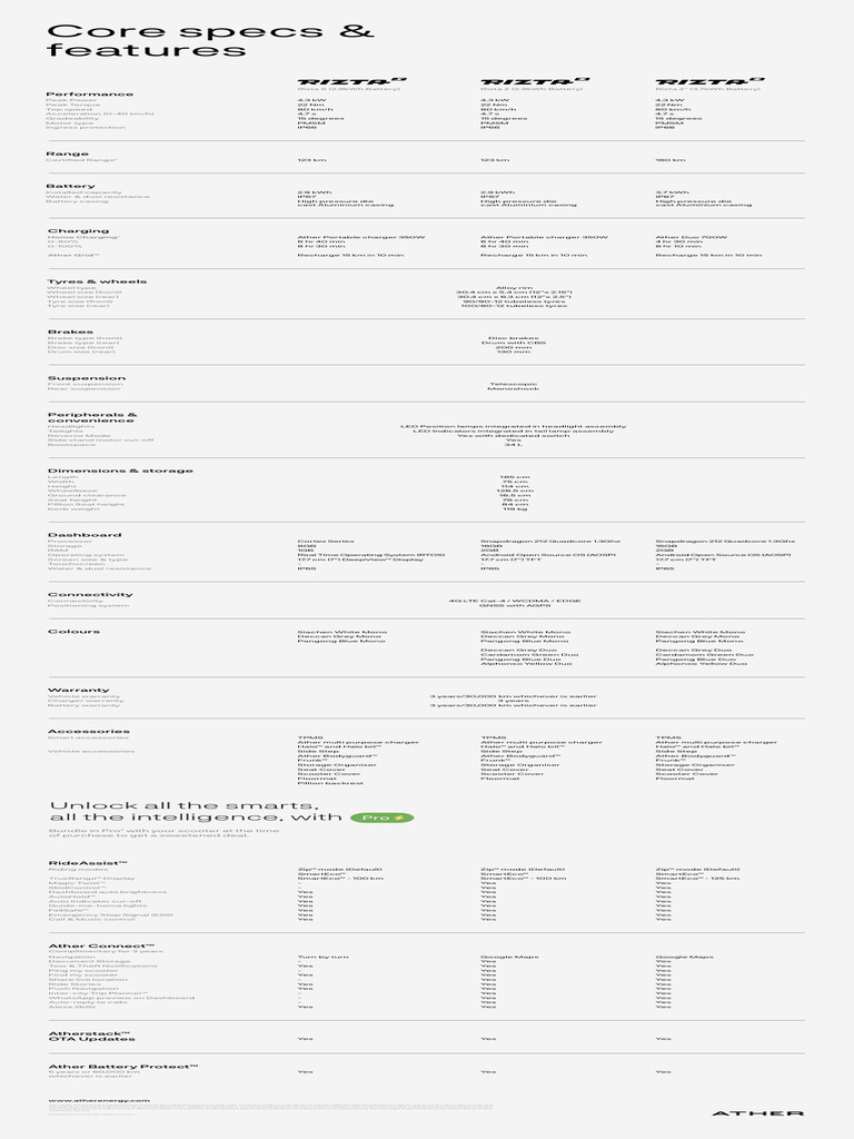rizta-specifications-pdf-rechargeable-battery-vehicles