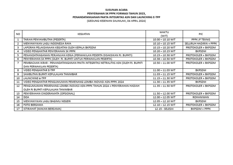 Susunan Acara Penyerahan Sk Pppk 2024 Pdf