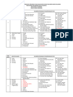 Daftar Paket Pilihan Mapel Pendukung Program Studi Di PTN