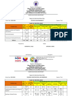 Department of Education: Table of Specification (Tos)