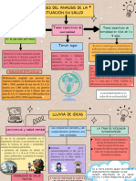 Gráfica Mapa Conceptual Orgánico Colorido