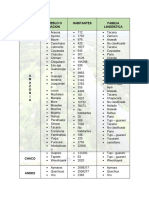 Tabla de Pueblos - Pluralismo