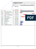 Cronogrma de Gantt