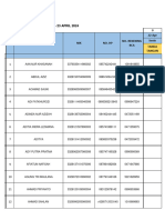 Absensi Training Batch 3 - 22 April 2024