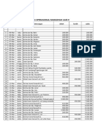 7 Laporan Kas Operasional Ramadhan