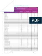 New Device List Form 2024