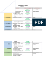 Cronograma de Actividades Proyecto