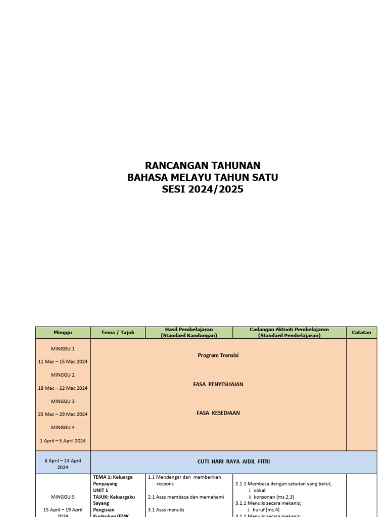 Rpt Bm Tahun 1 2024 Sumberpendidikan Pdf