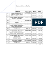 Gastos Médicos Realizados Por Lesiones Graves