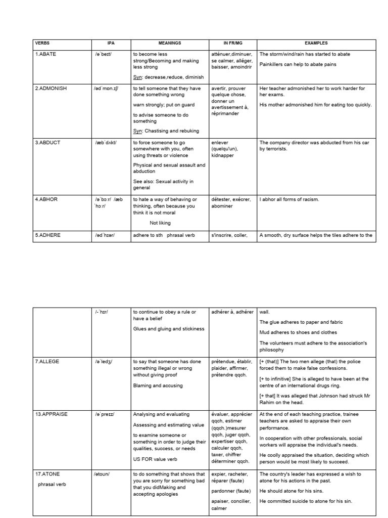 Key Verbs with Meanings and Examples | PDF