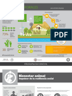 Infografía Refugios Temporales para Animales de Granja