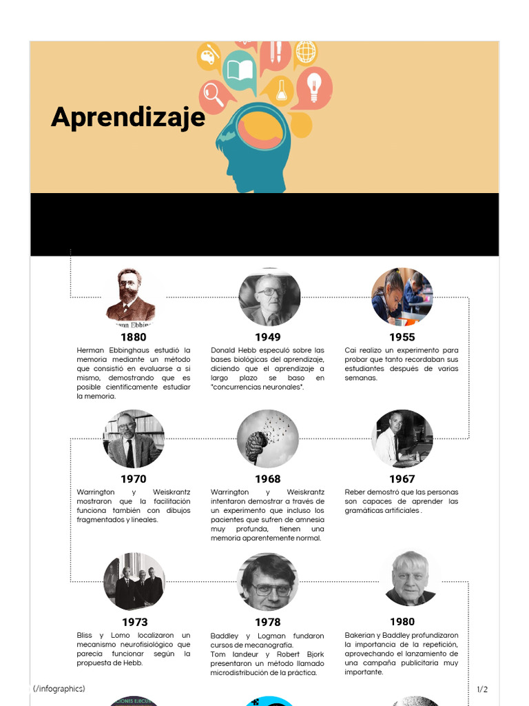 Australian Bushfires Timeline By Luna Lopez Infographic Pdf