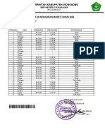 Absensi Maret 2024