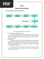 Digital Communications - Matrial