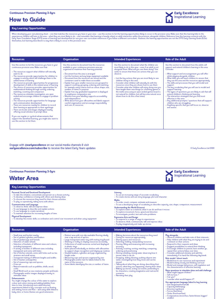 Sample Planning CP EEIL | PDF | Learning | Communication