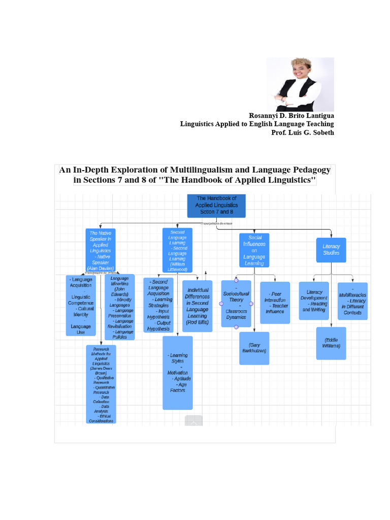 Reading Report 2 An In-Depth Exploration of Multilingualism and ...