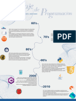 Time line- lenguajes de programacion