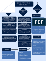 Mapa Conceptual