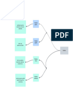 Mapa Conceptual