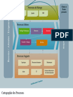 Cartographie Des Processus