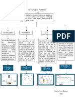 Mapa Conceptual