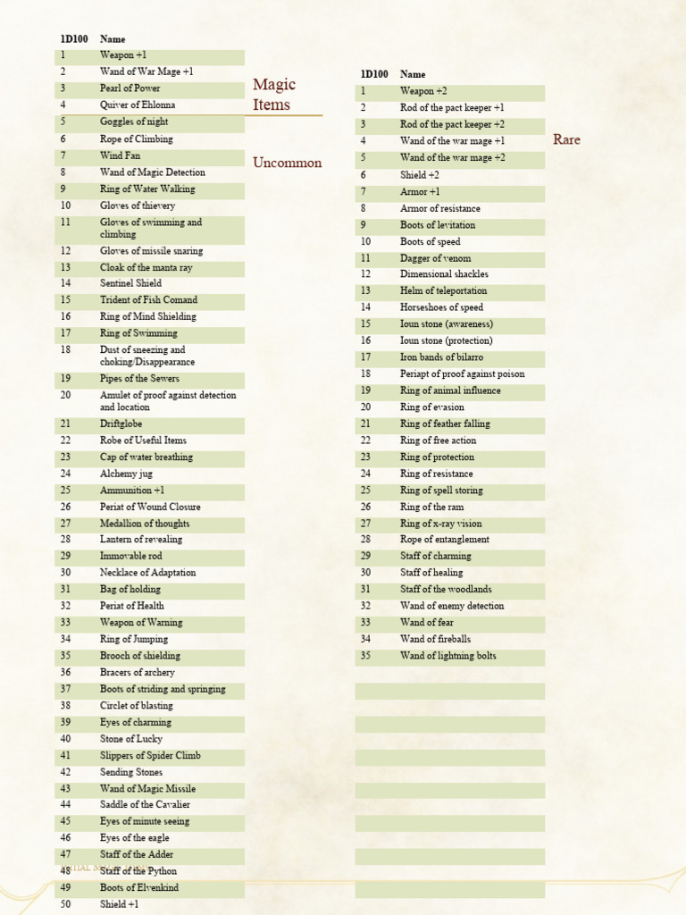 D&D Magic Items: Uncommon & Rare List | PDF