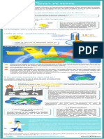 Export Infographie Me