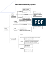 Mapa Conceptual de Sitematización y Aplicación