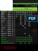 Periodic Maintenance Table: รุ่น: ZX250G (ZX-25R)