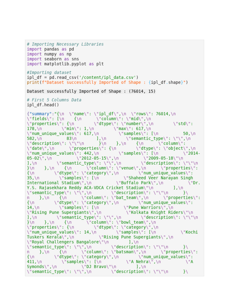 # Importing Necessary Libraries: Import As Import As Import As Import ...