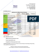 Plant Expenses - Mr. Devjeet Singh