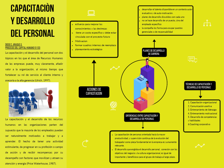 Capacitacion y Desarrollo Del Personal | PDF | Creación de capacidad