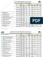 ResidMedica-2021 - Result Da Aval Curricular Apos Recursos