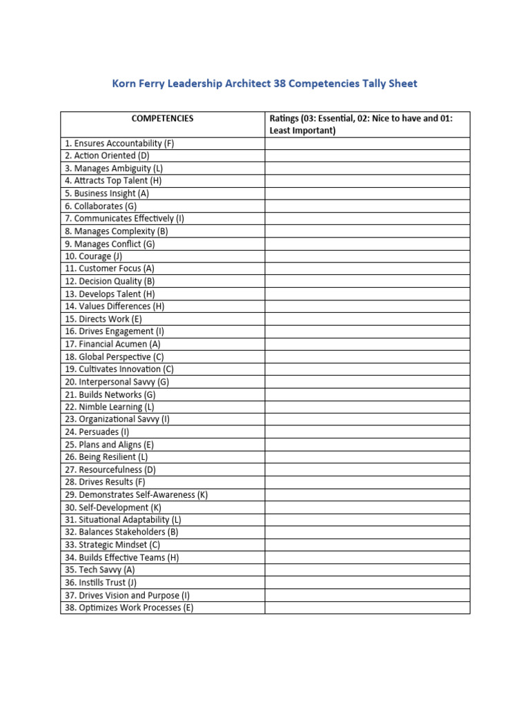 Korn Ferry Leadership Competencies Tally | PDF | Art