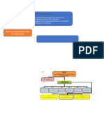 Organogramas Institucionales