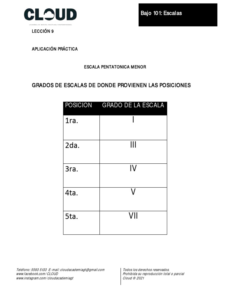 Posiciones de La Escala Pentatónica Menor | PDF