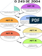 Decreto 249 Del 2004