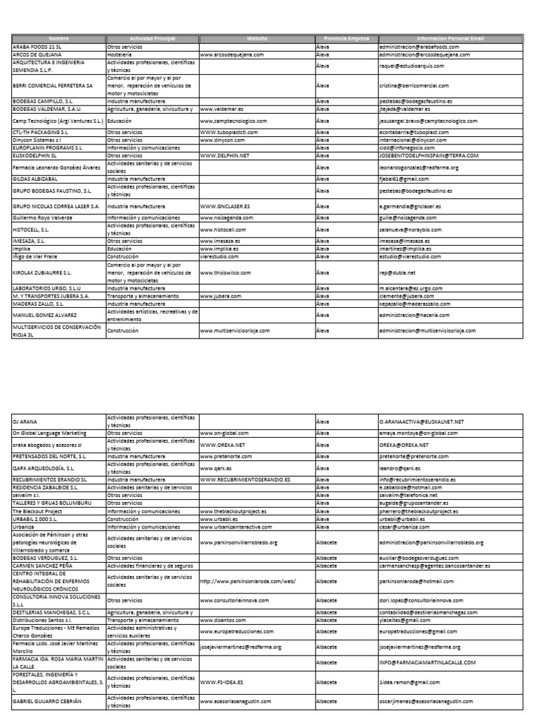 Empresas en Ponce visual data 7