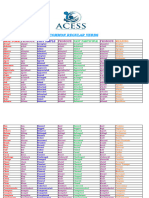 List of Most Common Regular Verbs