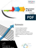 Diagramme de Flèche