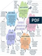 Mapa Mental Pedagogico Escolar